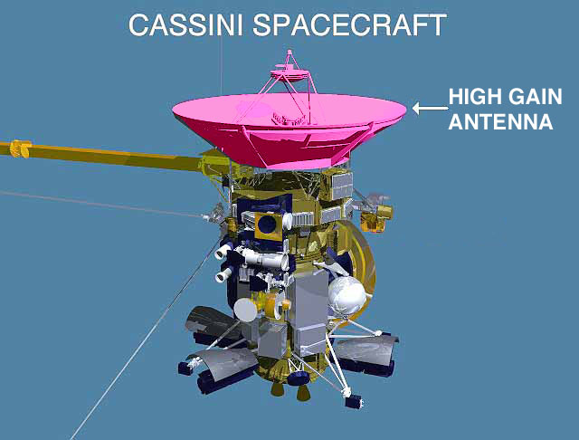 Радар - один из главных инструментов Кассини