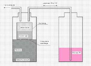 схема генератора CO2 высокого давления
