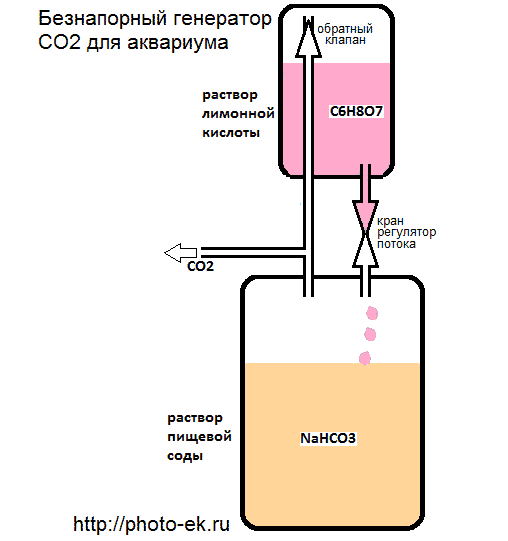 схема генератора с капающей кислотой из 2 емкостей