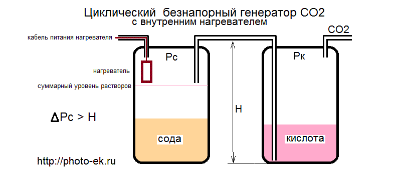 схема генератора с внутренним нагревателем